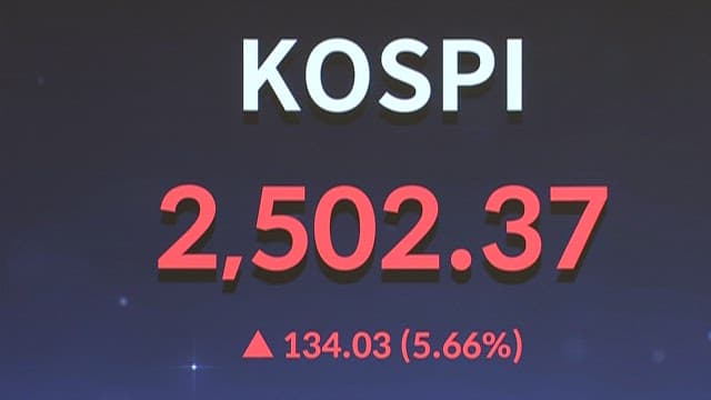 Display of Stock Market Index Numbers